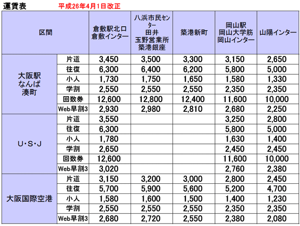Osaka Fare 両備バス