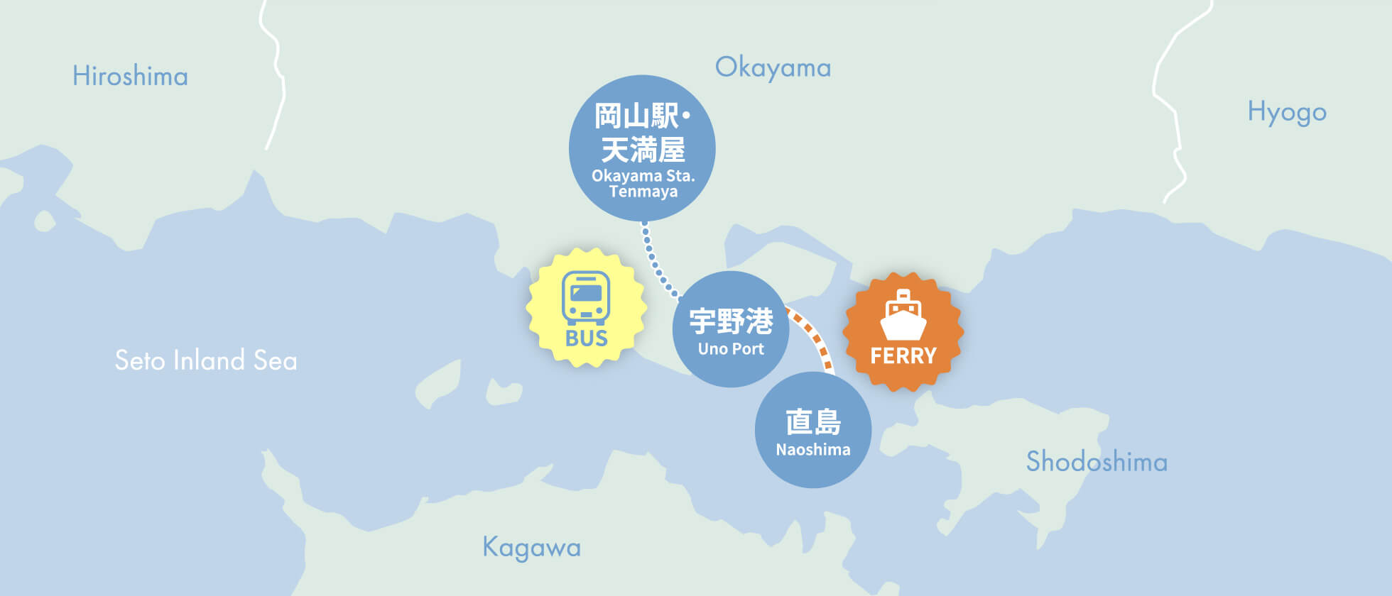 直島へのアクセス
