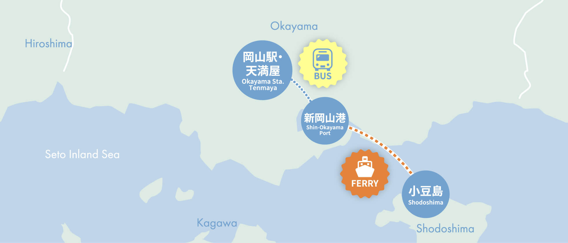 小豆島へのアクセス