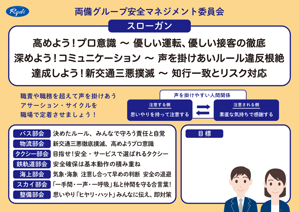 両備グループ安全マネジメント委員会スローガンのイメージ画像